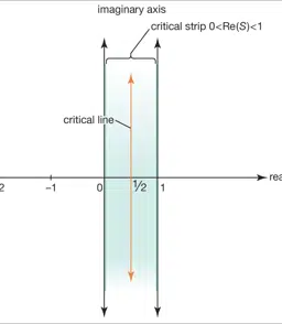 The Riemann Hypothesis